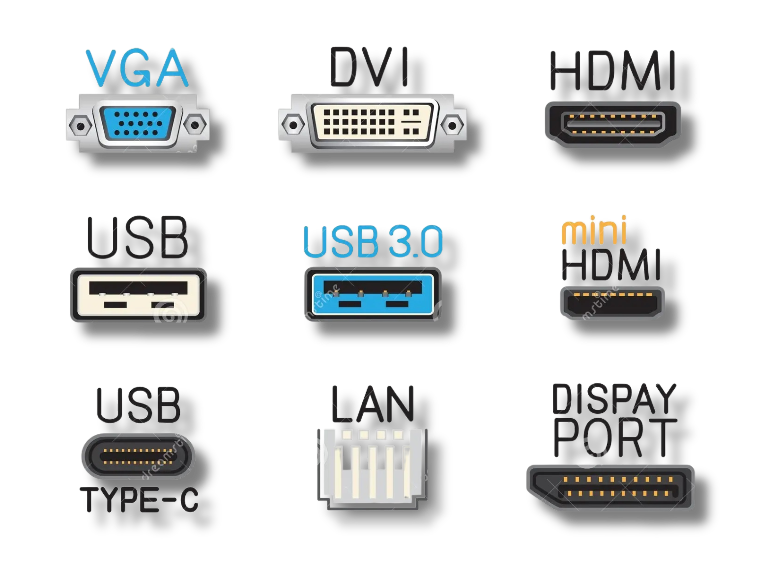Ports